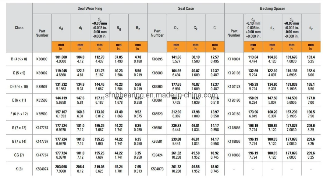 High Precision One Way Bearing Hm129848 Hm129814xd Clutch Bearing Train Bearings for Railway