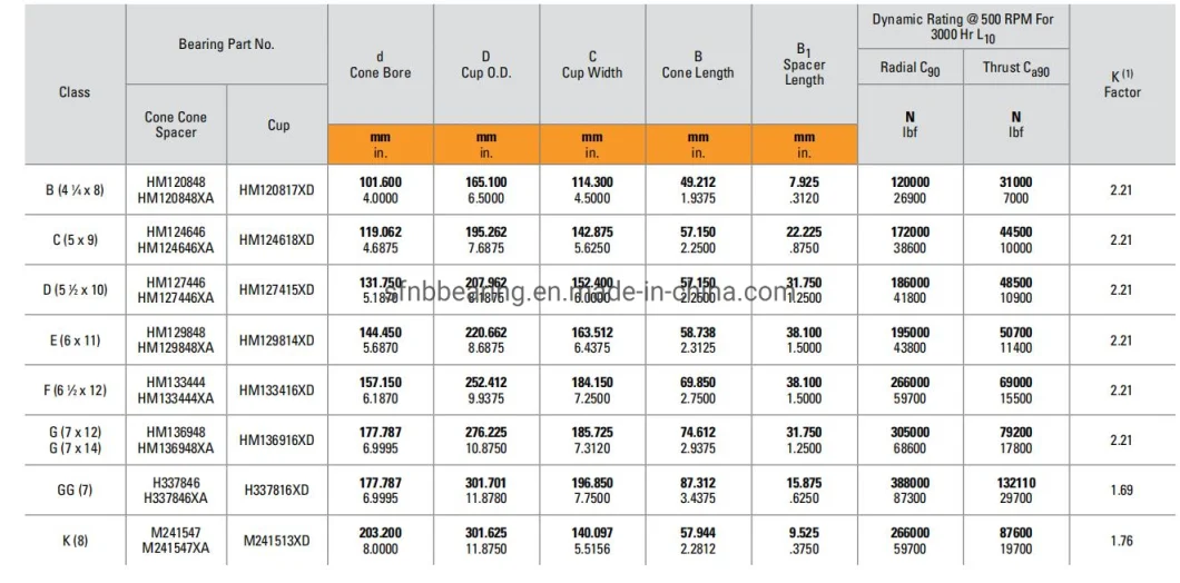 High Precision One Way Bearing Hm129848 Hm129814xd Clutch Bearing Train Bearings for Railway