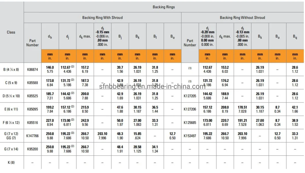 High Precision One Way Bearing Hm129848 Hm129814xd Clutch Bearing Train Bearings for Railway